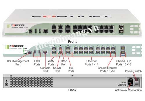 Thiết bị Firewall FortiGate 100D (FG-100D-BDL)