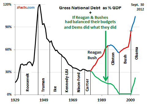 http://i1369.photobucket.com/albums/ag215/Tak_Nomura/US-national-debt-GDP1_zps97d04d30.png