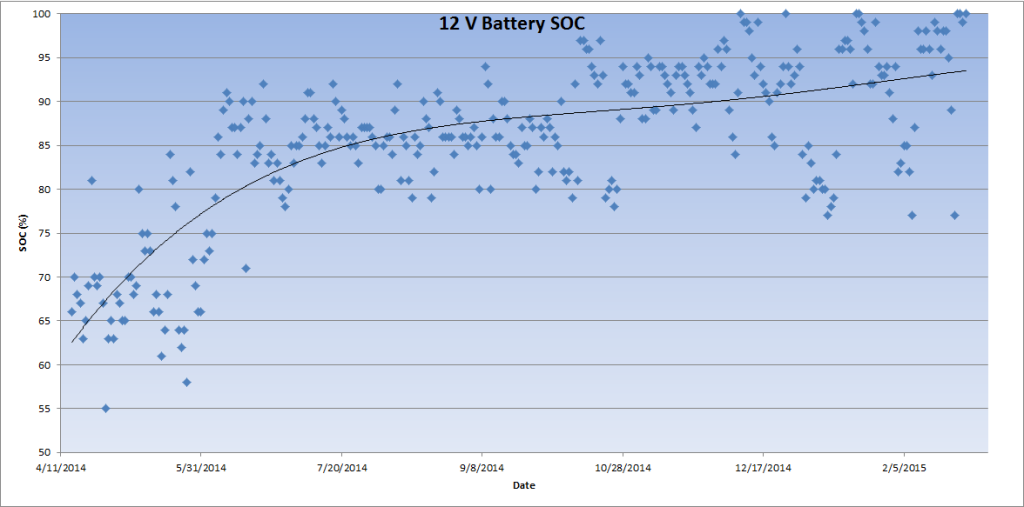 12%20V%20Battery%20SOC_zpsst5g2wuy.png?t