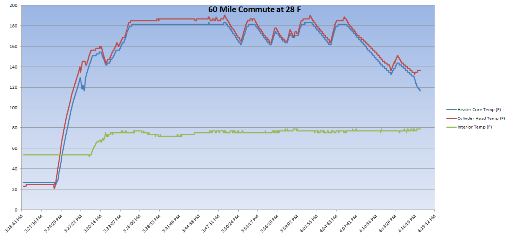 60%20Mile%20Commute%20at%2028%20F_zpsi8r