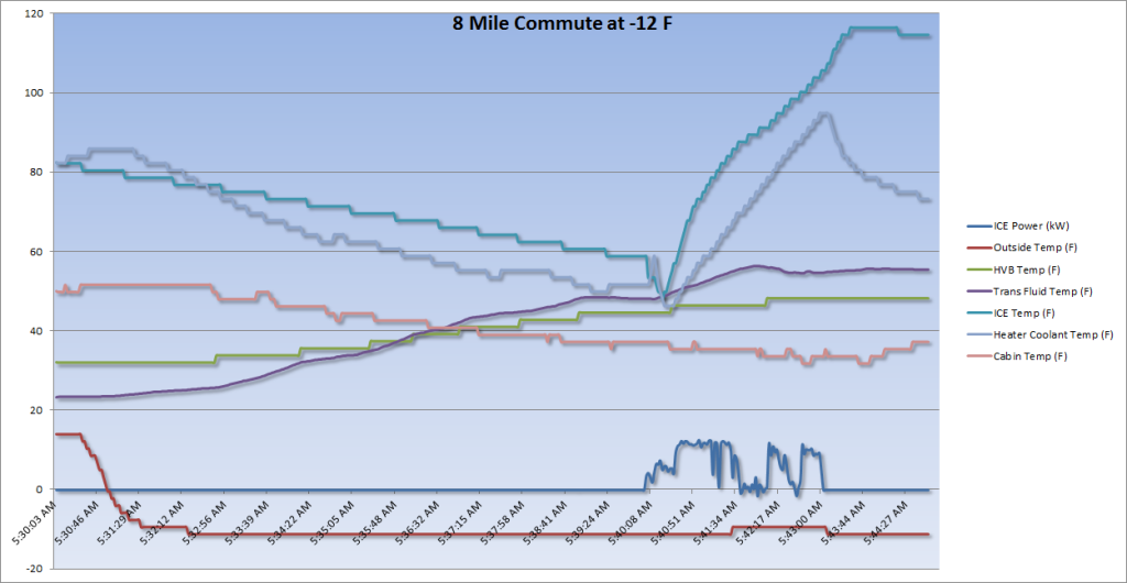 8%20Mile%20Commute%20at%20-12%20F%20Gril