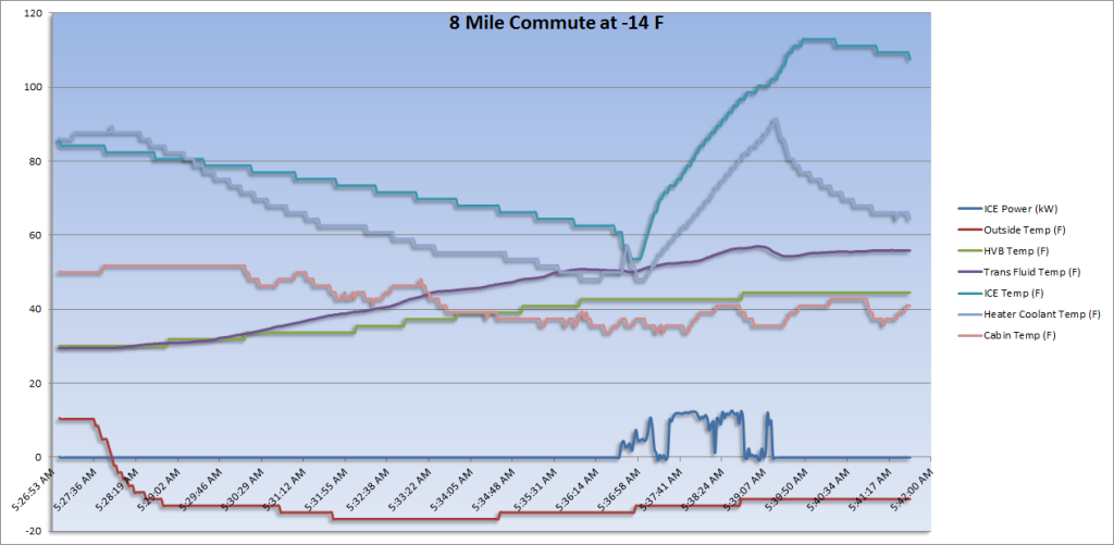 8%20Mile%20Commute%20at%20-14%20F_zpsmzq