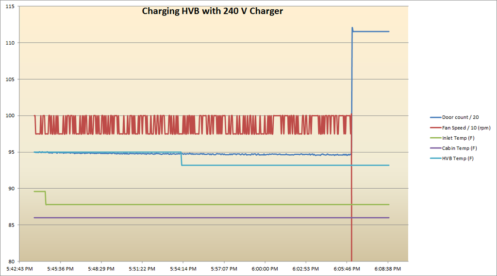 Charging%20HVB%20using%20240%20V%20Charg