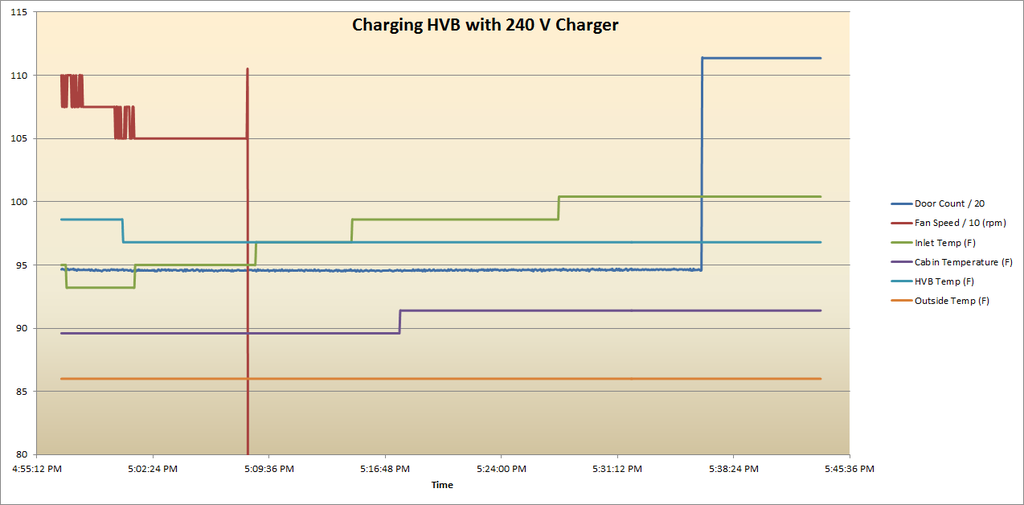 Charging%20HVB%20with%20240%20V%20Charge
