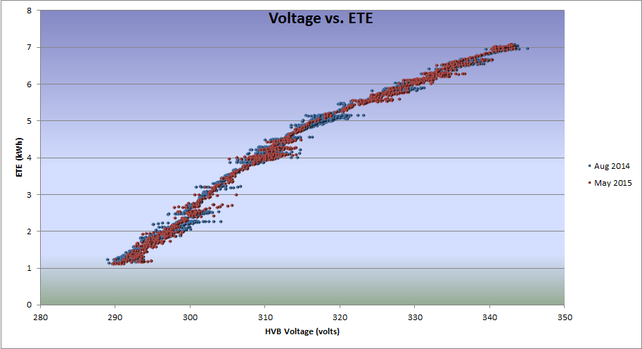 ETE%20vs.%20Voltage_zpslxhlyop6.png?t=14