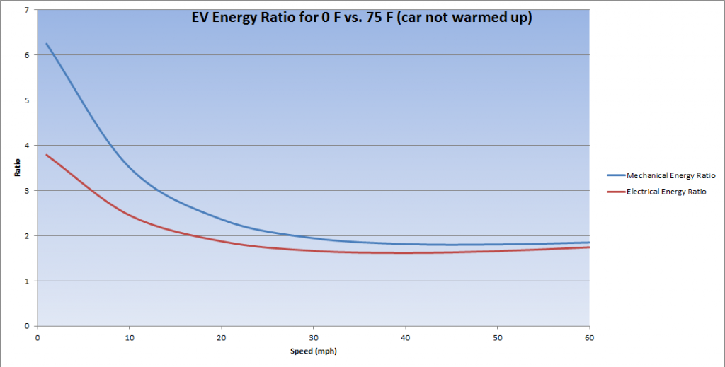 EVEnergyRatio_zps500922e0.png?t=14160611