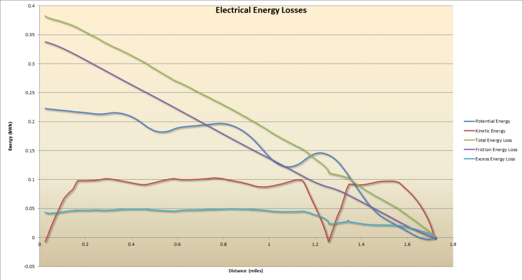 ElectricalEnergyLosses3_zpse968c371.png?
