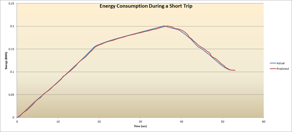 Energy%20Consumption%20During%20a%20Shor