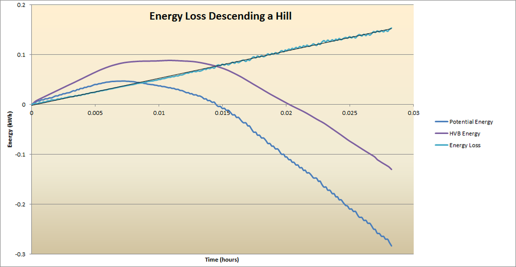 Energy%20Loss%20Descending%20a%20Hill_zp
