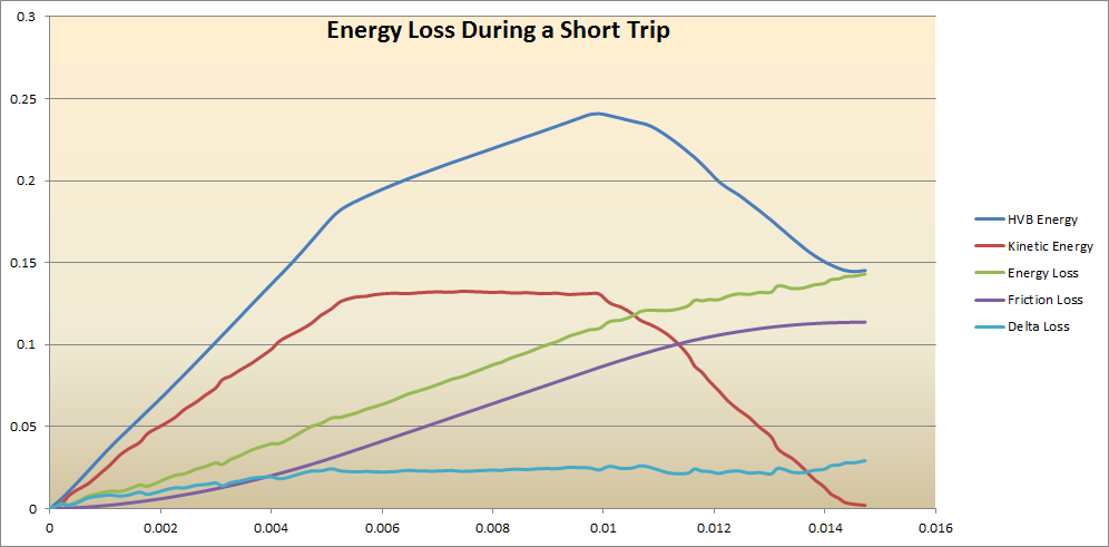 Energy%20Loss%20During%20a%20Short%20Tri