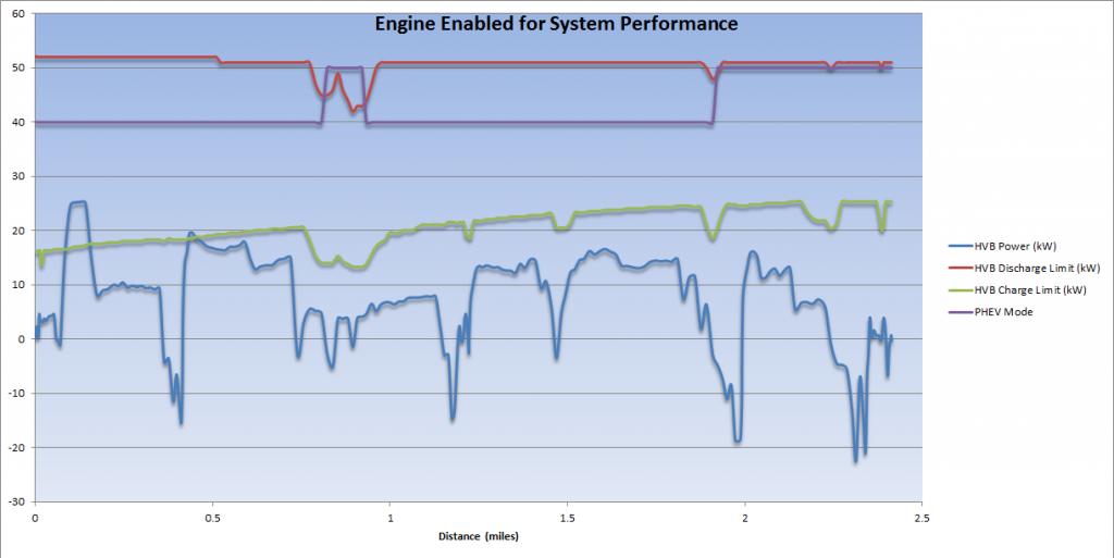 EngineEnabledforSystemPerformance_zps93a