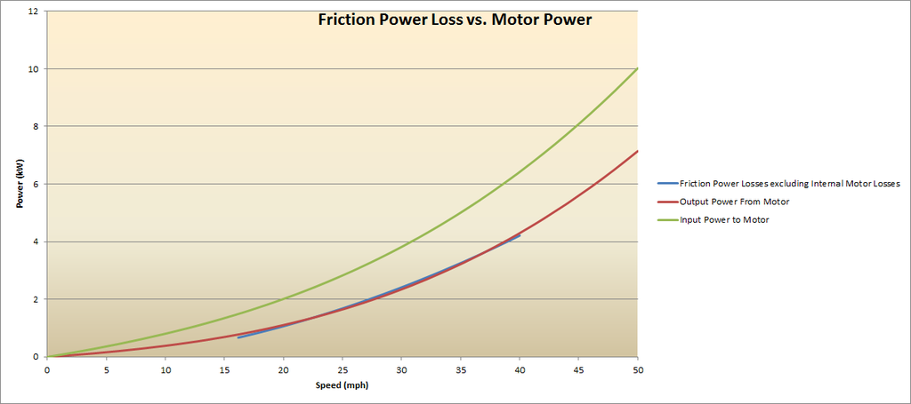 Friction%20Power%20Loss%20vs.%20Motor%20