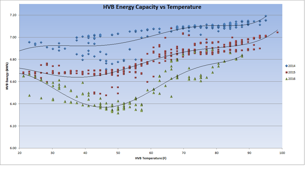 HVB%20Energy%20vs.%20Temp4_zpsdyjikhkm.p