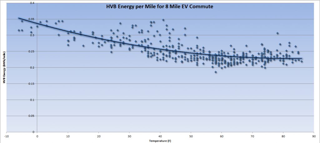 HVBEnergyCommute_zps6cee6eec.png