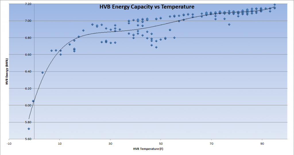 HVBEnergyvsTemp2_zps1db42a16.png