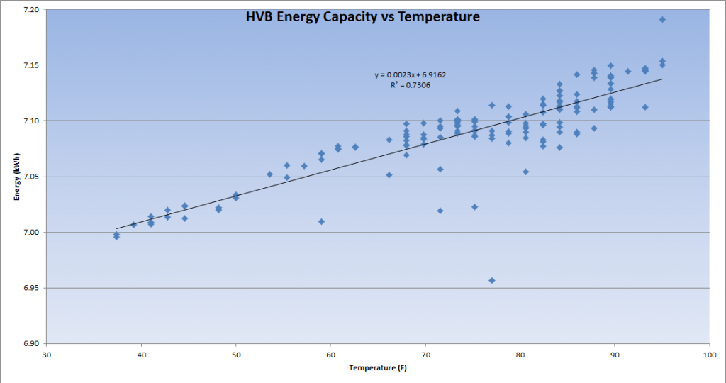 HVBEnergyvsTemp_zpsb728cf57.png?t=141591