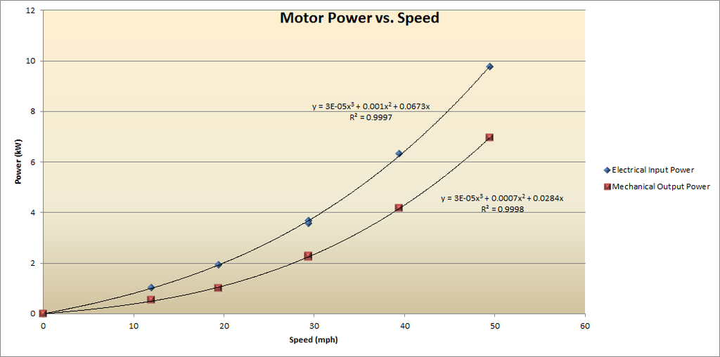 Motor%20Power%20vs.%20Speed_zpsya4iivse.