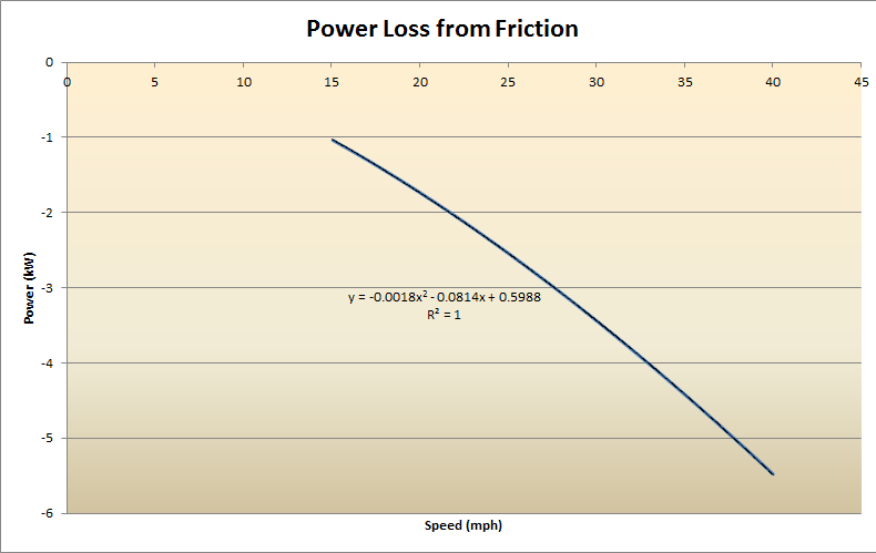 Power%20Loss%20From%20Friction_zpsg3vel8