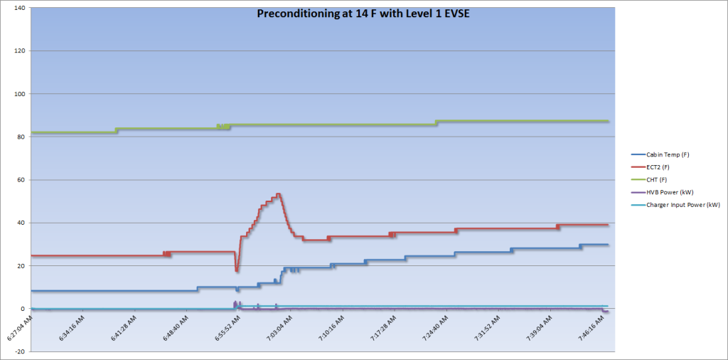 Preconditioning%20Level%201_zps4aezdc8e.