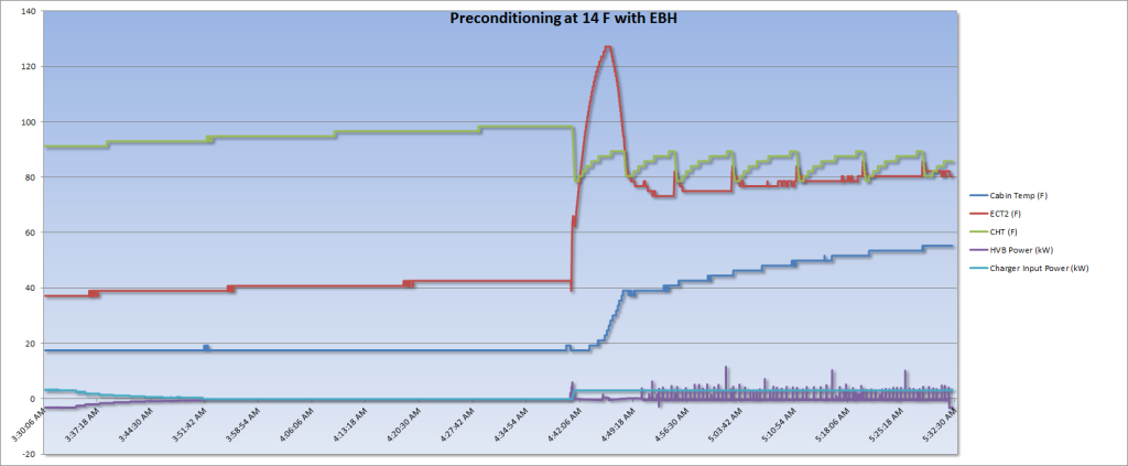 Preconditioning%20at%2014%20F_zpsidh0mho