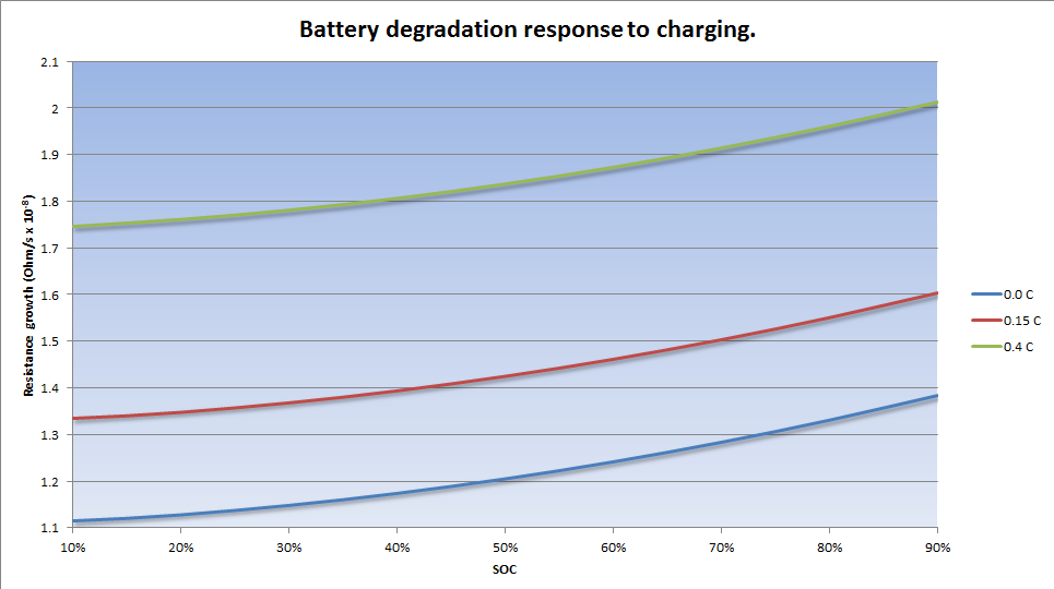 battery%20degradation%20response_zpsoxti