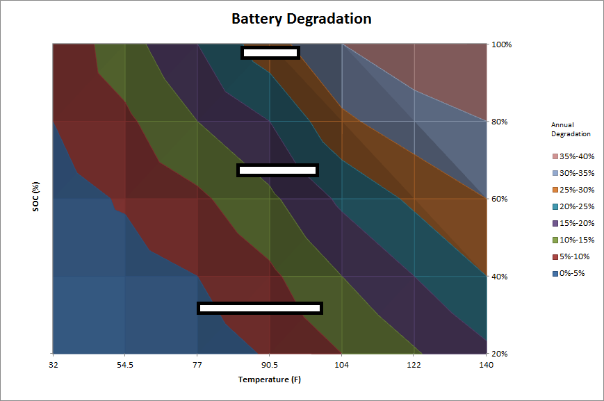 battery%20degradation_zpss3u9mxdx.png