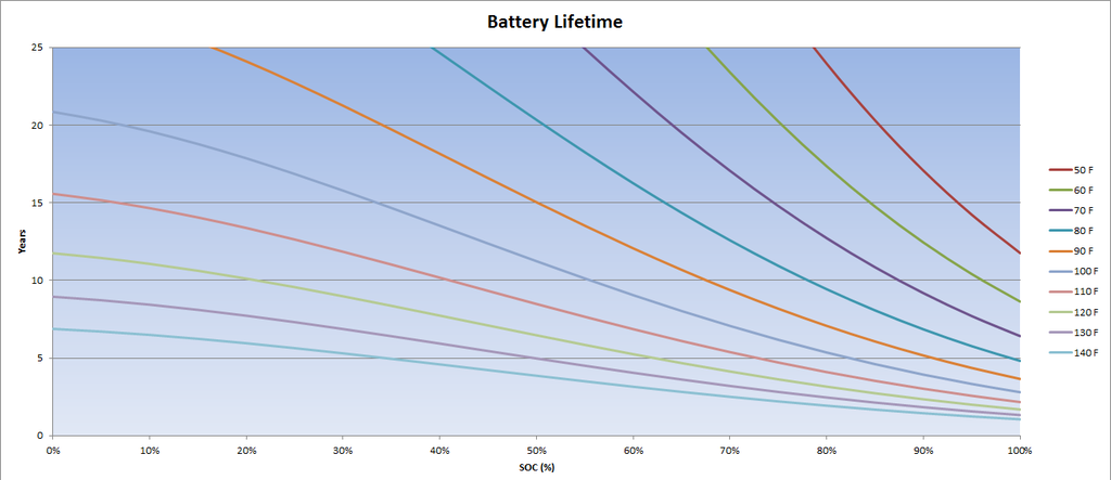battery%20lifetime_zpsensasrmr.png