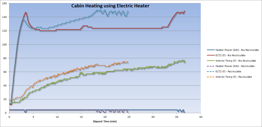 cabin%20heating_zpsyjqujwtc.png