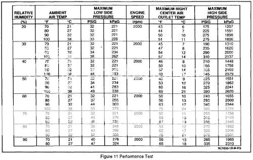 Ac Pressures